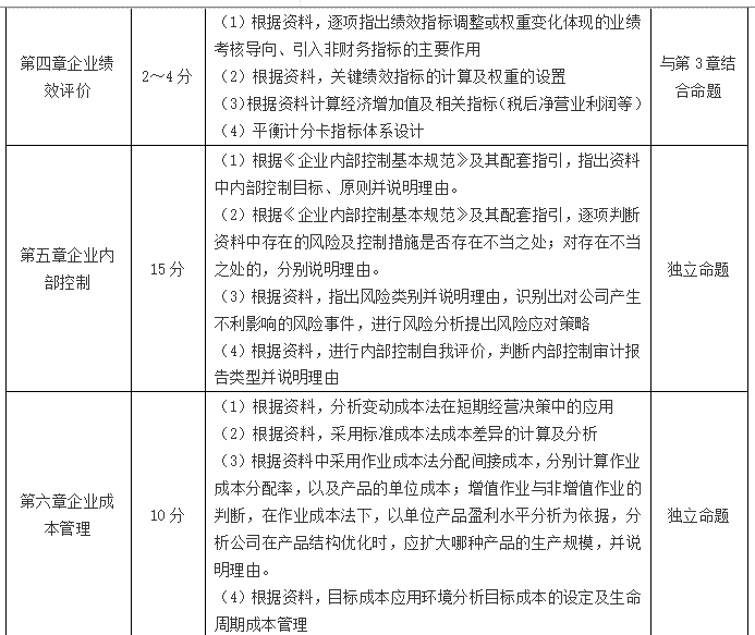 高級會計師考試如何賦分？采用怎樣的評卷方式？
