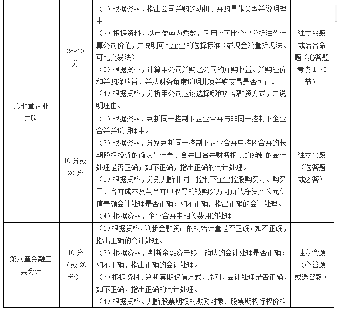 高級會計師考試如何賦分？采用怎樣的評卷方式？