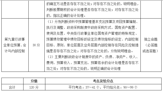 高級會計師考試如何賦分？采用怎樣的評卷方式？