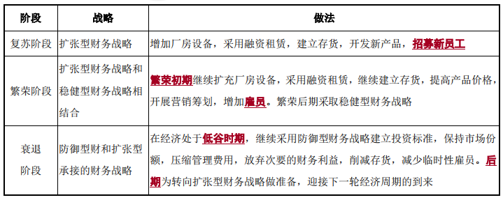 財(cái)務(wù)戰(zhàn)略選擇-2022年高級(jí)會(huì)計(jì)考試高頻考點(diǎn)