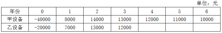 2022年高級(jí)會(huì)計(jì)師考試案例分析1.26