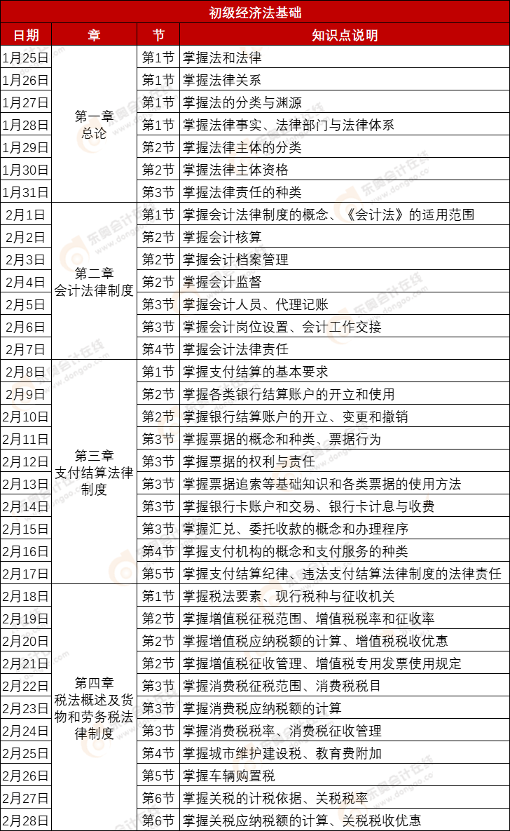 《經(jīng)濟(jì)法基礎(chǔ)》2月份學(xué)習(xí)計(jì)劃表
