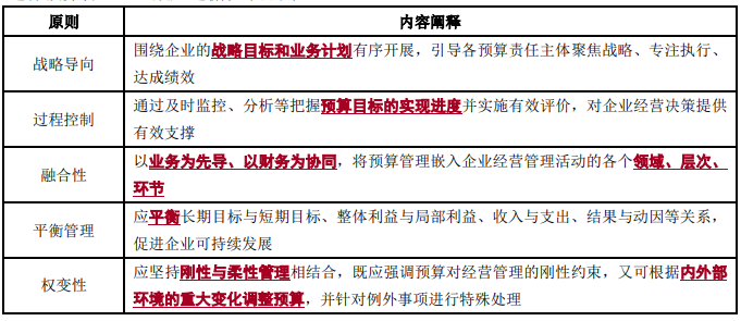 全面預(yù)算管理原則-2022年高級(jí)會(huì)計(jì)考試高頻考點(diǎn)