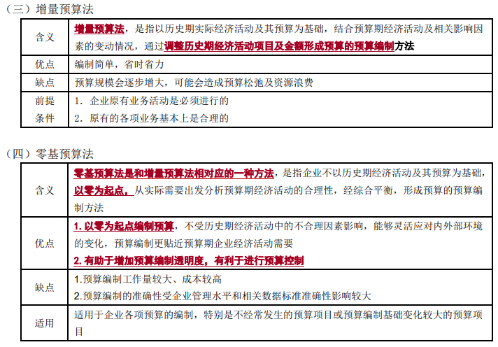 全面預(yù)算的編制方法2-2022年高級會(huì)計(jì)考試高頻考點(diǎn)