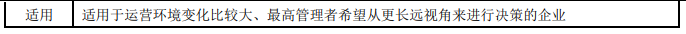 全面預(yù)算的編制方法2-2022年高級會(huì)計(jì)考試高頻考點(diǎn)