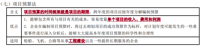 全面預(yù)算的編制方法2-2022年高級會(huì)計(jì)考試高頻考點(diǎn)