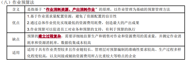全面預(yù)算的編制方法2-2022年高級會(huì)計(jì)考試高頻考點(diǎn)