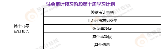 注會(huì)審計(jì)預(yù)習(xí)階段第十周學(xué)習(xí)計(jì)劃