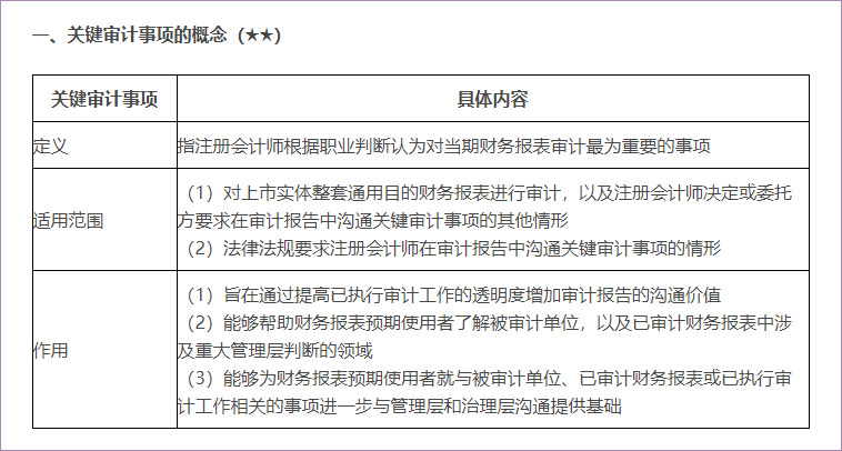 關(guān)鍵審計(jì)事項(xiàng)