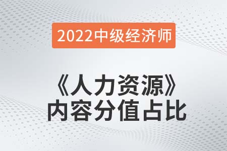  2022年中級經(jīng)濟師《人力資源》各章節(jié)內(nèi)容重要程度占比