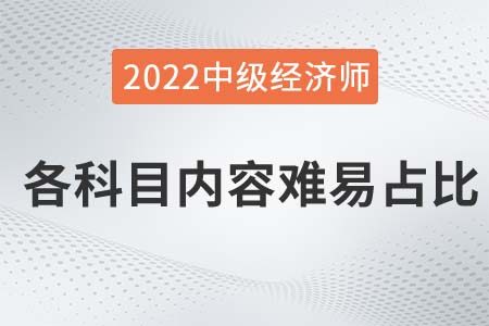 2022年中級經濟師各科目章節(jié)內容重要程度及分值占比匯總