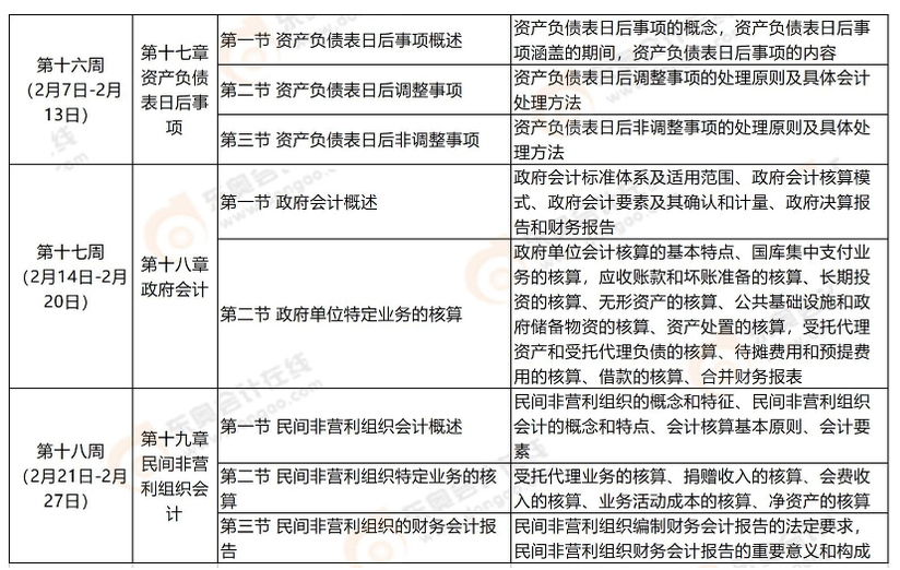 2月份學習計劃安排