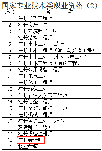 《上海居住證積分高技能人才職業(yè)、工種目錄》