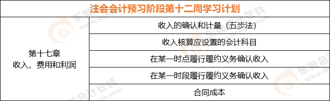 注會會計(jì)預(yù)習(xí)階段第十二周學(xué)習(xí)計(jì)劃