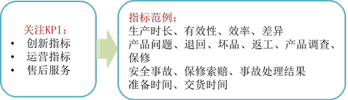 免費(fèi)課程：平衡計分卡