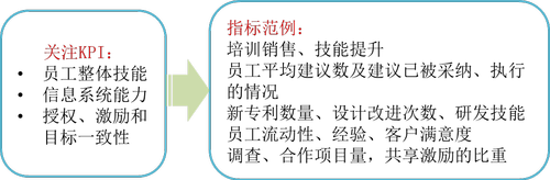 免費(fèi)課程：平衡計分卡