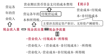營(yíng)業(yè)期
