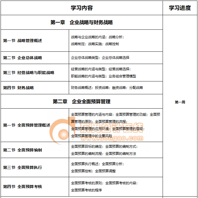 2022年高級會計實務(wù)基礎(chǔ)階段學(xué)習(xí)計劃來襲！