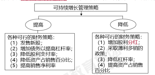 企業(yè)可持續(xù)增長與增長管理決策-2022年高級會計考試高頻考點