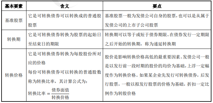 負(fù)債融資-2022年高級會計考試高頻考點
