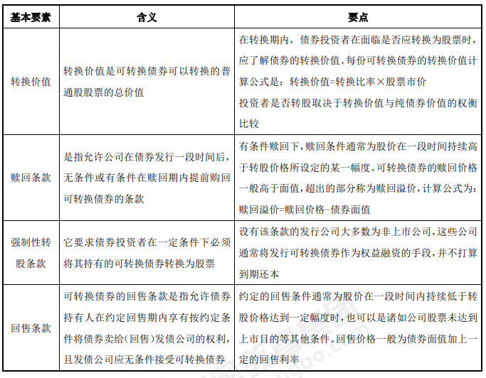 負(fù)債融資-2022年高級會計考試高頻考點
