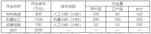 2022年高級會計(jì)師考試案例分析3.7