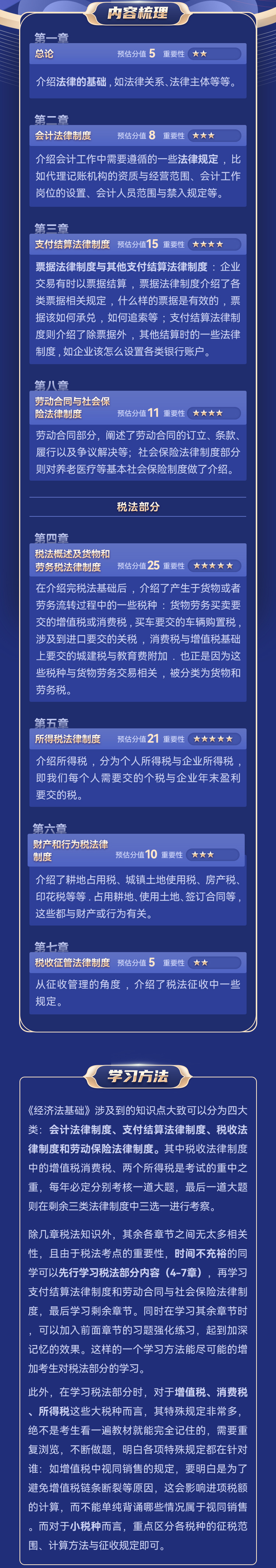 《經(jīng)濟法基礎(chǔ)》內(nèi)容梳理與學習方法