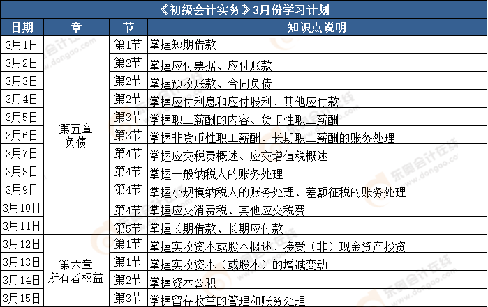 《初級會計實務(wù)》3月份學(xué)習(xí)計劃表