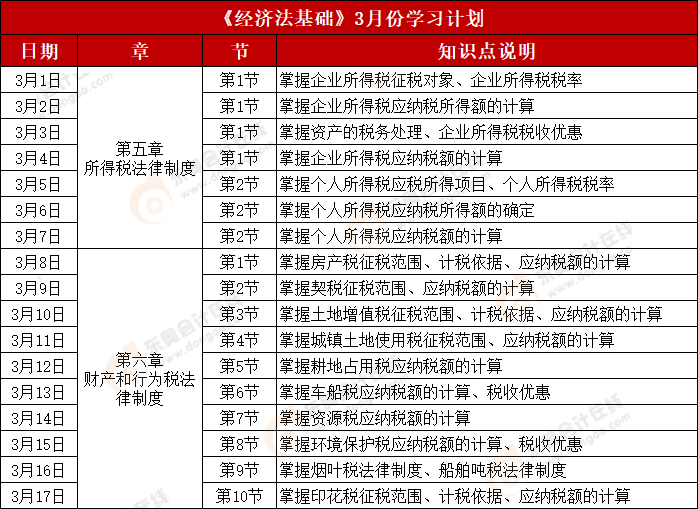 初級會計(jì)《經(jīng)濟(jì)法基礎(chǔ)》3月份學(xué)習(xí)計(jì)劃