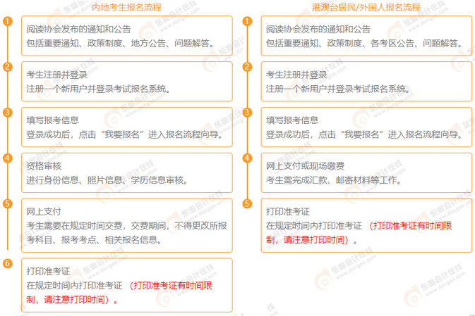 2022年cpa報(bào)名流程