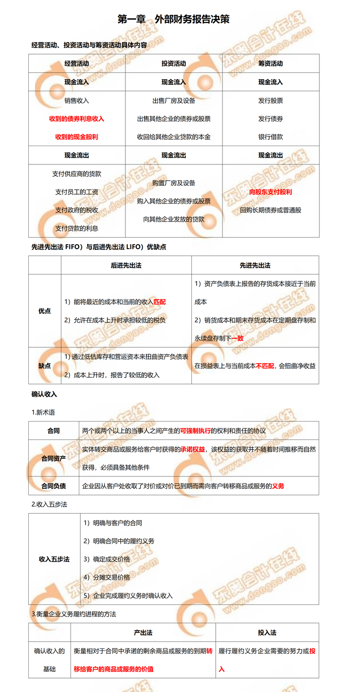 2022年CMA考前P1第一章必背知識(shí)點(diǎn)