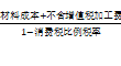初級會計(jì)消費(fèi)稅代收代繳