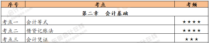 《初級會計實務》第二章恒考點