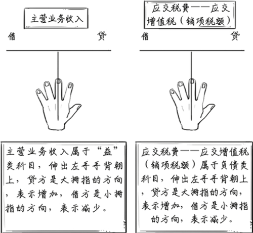 主營業(yè)務借貸方向