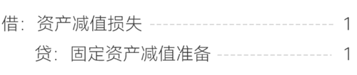 資產(chǎn)減值的會計分錄