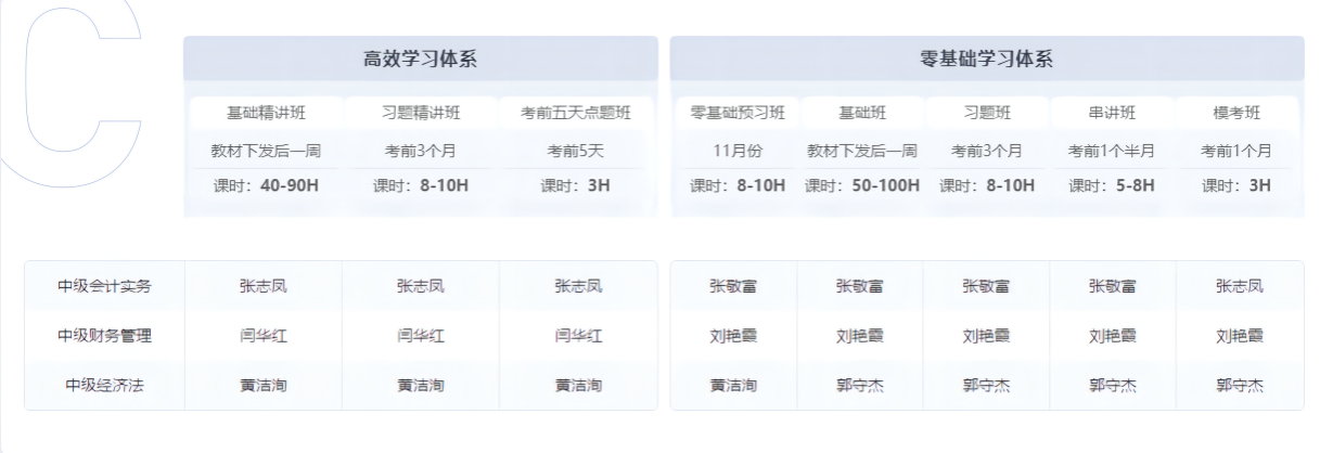 學習體系