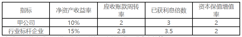 2022年高級(jí)會(huì)計(jì)師考試案例分析3.19