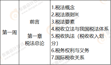 第一周 稅法學(xué)習(xí)計劃表