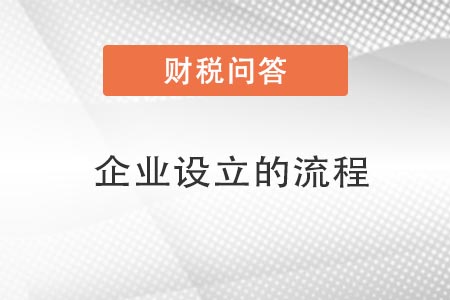 企業(yè)設(shè)計流程