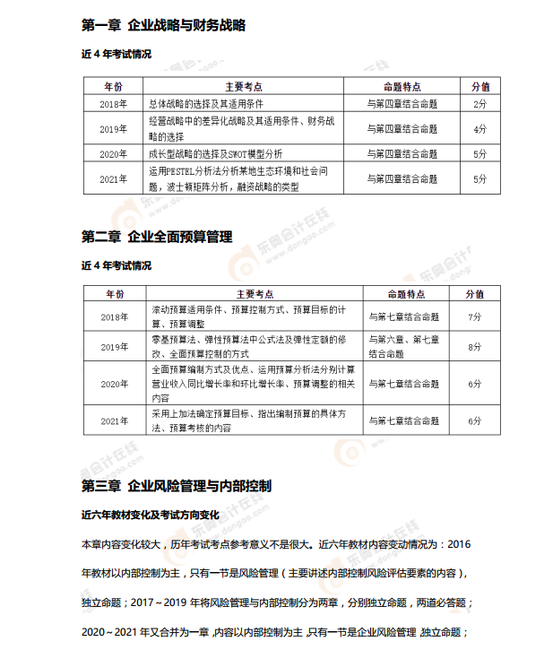 速速來看！2022年高級(jí)會(huì)計(jì)師考情分析