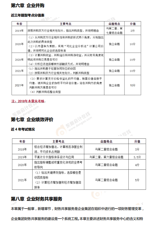速速來看！2022年高級(jí)會(huì)計(jì)師考情分析