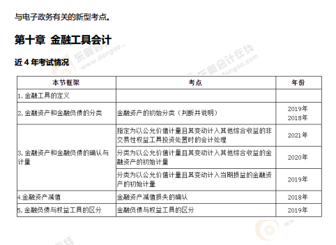 速速來看！2022年高級(jí)會(huì)計(jì)師考情分析