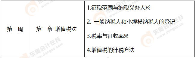 第二周學習計劃