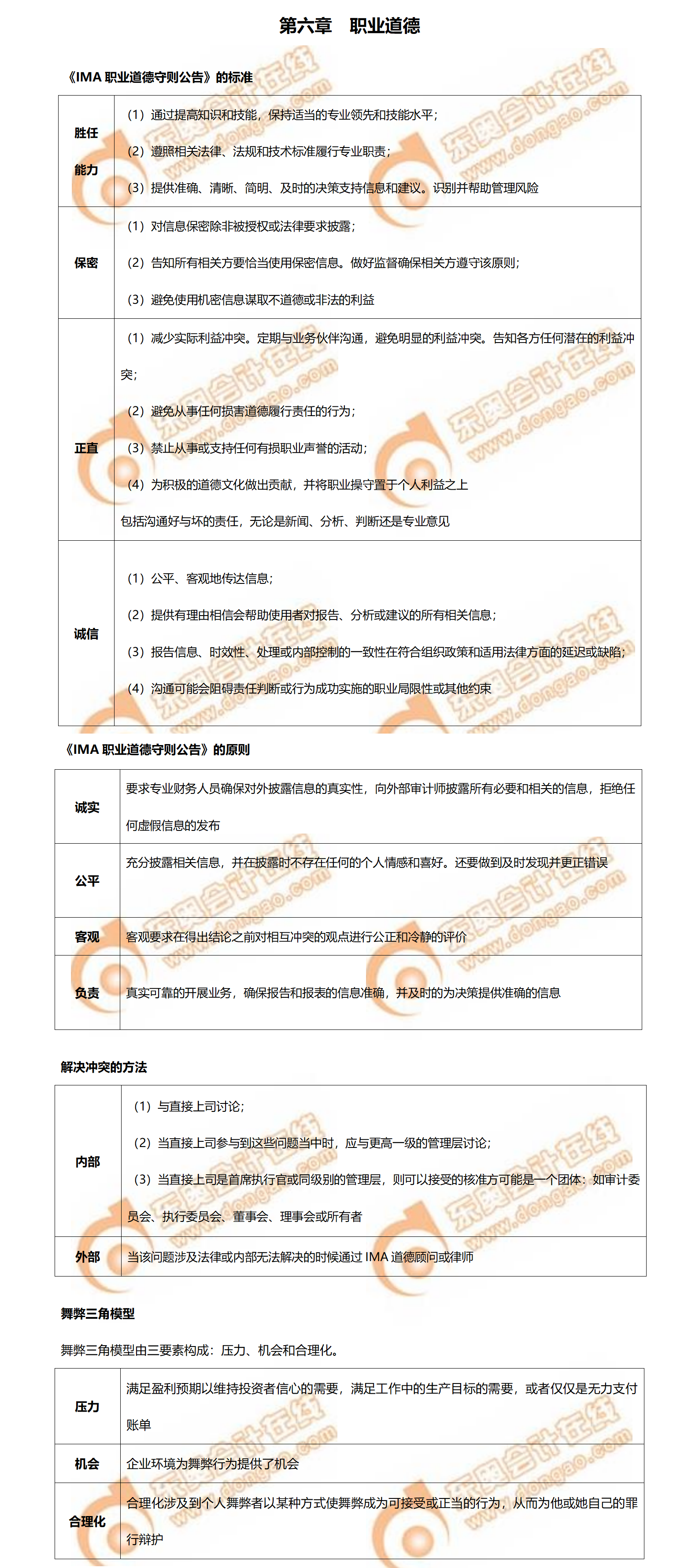 完結(jié)！2022年CMA考前必背P2第六章知識點！