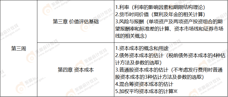 第三周 財管科目學習計劃表