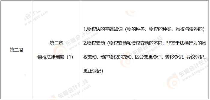 第一周注會經(jīng)濟(jì)法學(xué)習(xí)計劃表