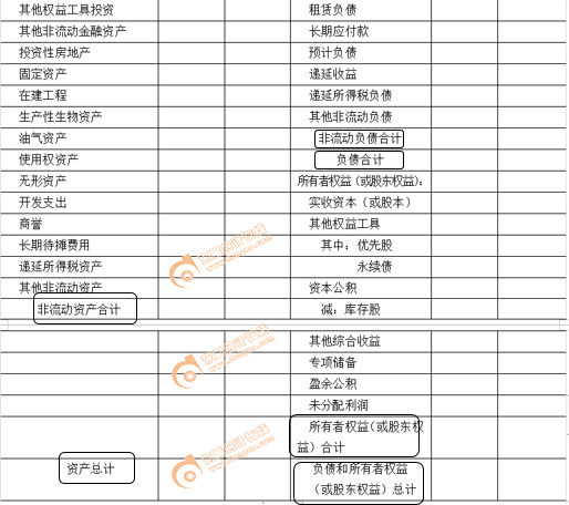 資產(chǎn)負(fù)債表填寫(xiě)