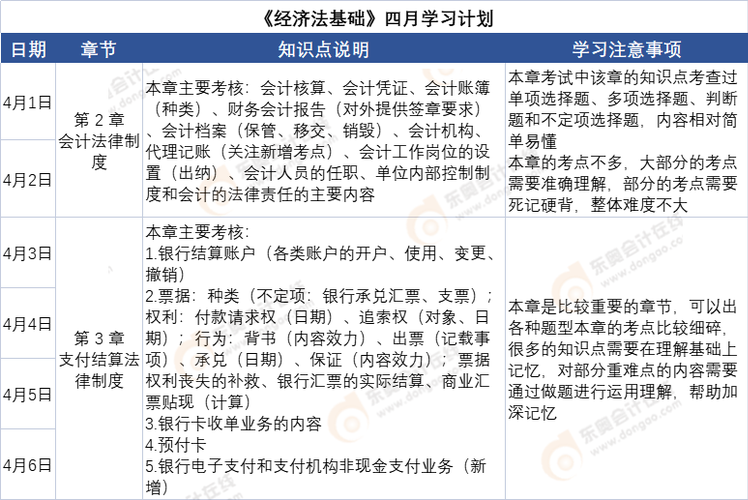初級會計《經(jīng)濟(jì)法基礎(chǔ)》4月份學(xué)習(xí)計劃