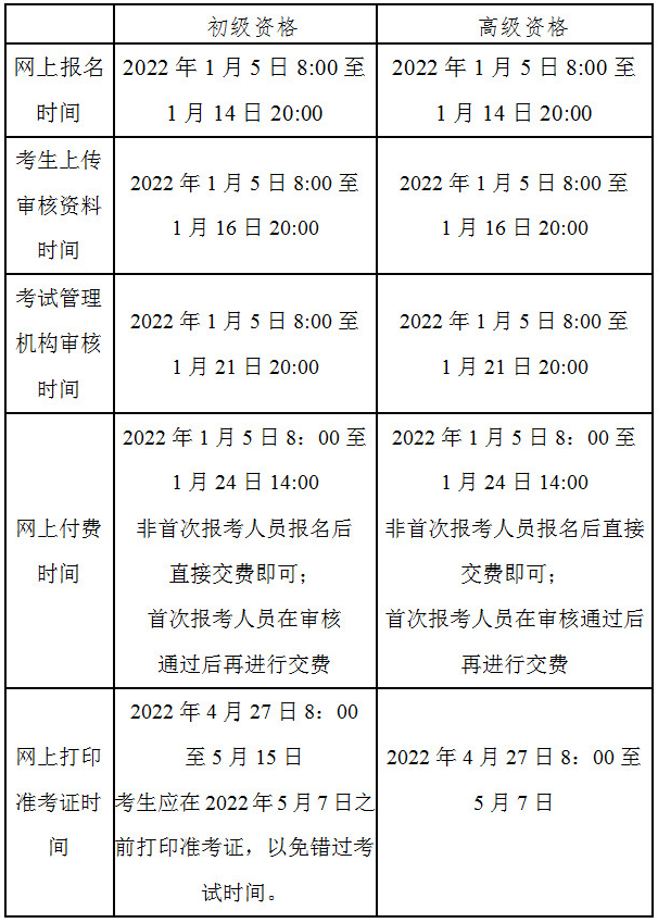 2022年北京市高級會計師考試準(zhǔn)考證打印時間