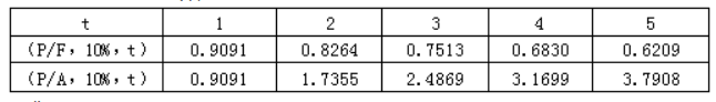 2022年高級(jí)會(huì)計(jì)師考試案例分析4.14